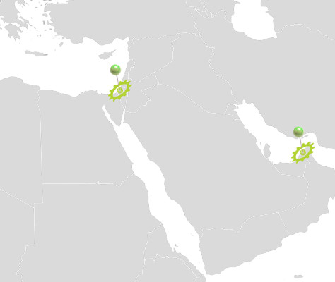Distribution Middle East